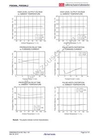 PS9309L2-V-E3-AX Datasheet Page 9