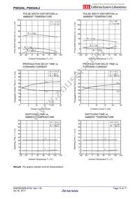 PS9324L-E3-AX Datasheet Page 10