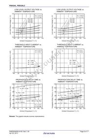 PS9324L2-V-E3-AX Datasheet Page 9