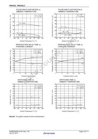 PS9324L2-V-E3-AX Datasheet Page 10