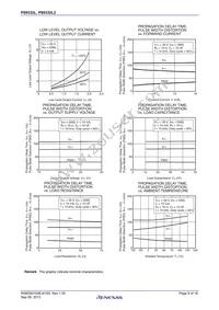 PS9332L2-V-E3-AX Datasheet Page 9