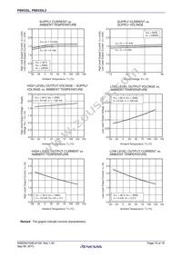 PS9332L2-V-E3-AX Datasheet Page 10
