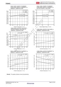 PS9402-V-E3-AX Datasheet Page 14