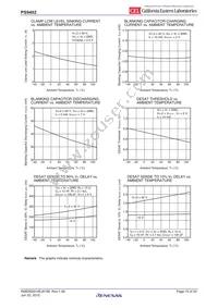 PS9402-V-E3-AX Datasheet Page 15
