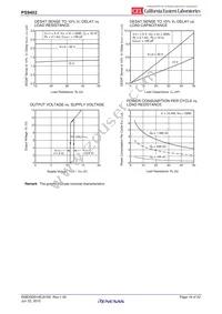 PS9402-V-E3-AX Datasheet Page 16