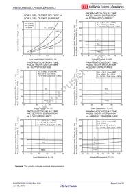 PS9505L3-E3-AX Datasheet Page 11