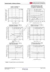 PS9506-AX Datasheet Page 13