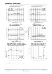 PS9506L3-V-AX Datasheet Page 12