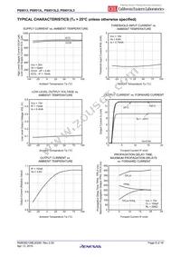 PS9513L1-AX Datasheet Page 9