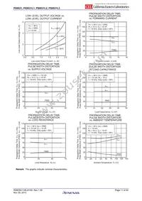PS9531L3-V-E3-AX Datasheet Page 11