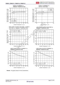 PS9531L3-V-E3-AX Datasheet Page 12