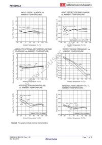 PS9551AL4-V-E3-AX Datasheet Page 11