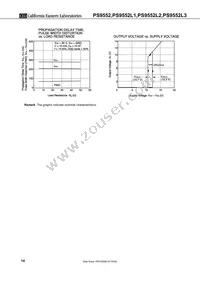 PS9552L3-V-E3-AX Datasheet Page 14