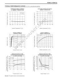 PS9613L-A Datasheet Page 4
