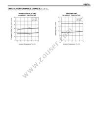 PS9701 Datasheet Page 4