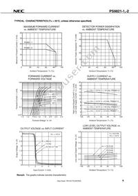 PS9821-2-V-AX Datasheet Page 11