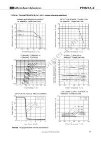 PS9821-2-V-AX Datasheet Page 9