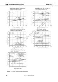 PS9821-2-V-AX Datasheet Page 10