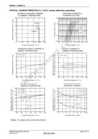 PS9851-1-AX Datasheet Page 7
