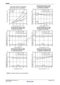 PS9905-Y-F3-AX Datasheet Page 10