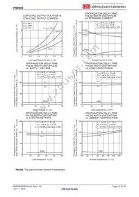 PS9905-Y-V-F3-AX Datasheet Page 10