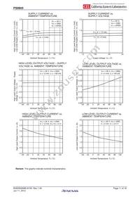 PS9905-Y-V-F3-AX Datasheet Page 11