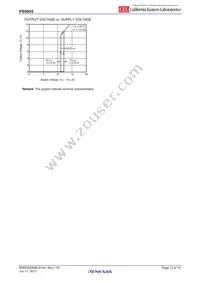 PS9905-Y-V-F3-AX Datasheet Page 12