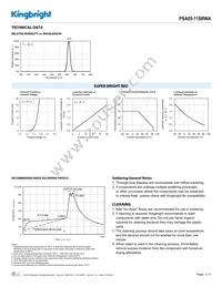 PSA05-11SRWA Datasheet Page 3