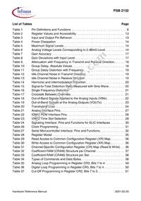 PSB 2132 H V2.2 Datasheet Page 9