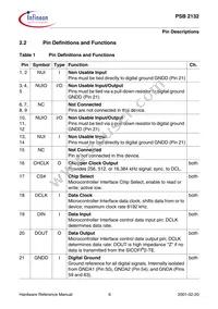 PSB 2132 H V2.2 Datasheet Page 15