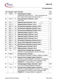 PSB 2132 H V2.2 Datasheet Page 17