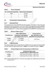 PSB 2132 H V2.2 Datasheet Page 23