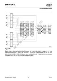 PSB 2134 H V2.2 Datasheet Page 23