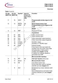 PSB 21384 H V1.3 Datasheet Page 20