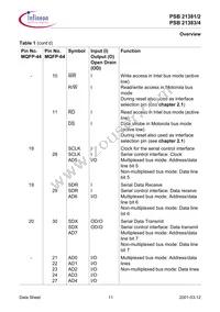 PSB 21384 H V1.3 Datasheet Page 21