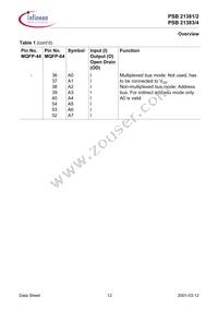 PSB 21384 H V1.3 Datasheet Page 22