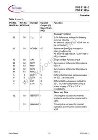 PSB 21384 H V1.3 Datasheet Page 23