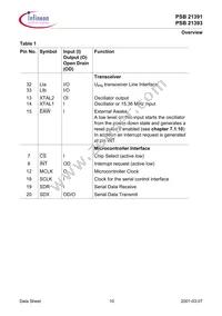 PSB 21393 H V1.3 Datasheet Page 20