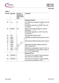 PSB 21393 H V1.3 Datasheet Page 21