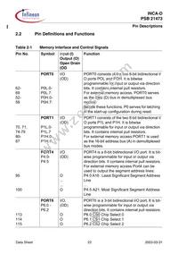 PSB 21473 F V1.3 Datasheet Page 22