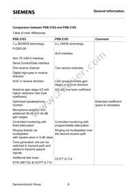 PSB2163T-V31TR Datasheet Page 7