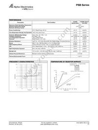 PSBXR0200B Datasheet Page 2