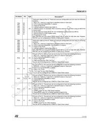 PSD813F1VA-20JI Datasheet Page 11