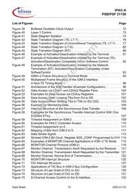 PSF 21150 H V1.4 Datasheet Page 10