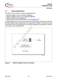 PSF 21150 H V1.4 Datasheet Page 20