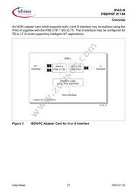 PSF 21150 H V1.4 Datasheet Page 21