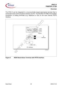 PSF 21150 H V1.4 Datasheet Page 23