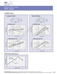 PSM4F-402Z-20T2 Datasheet Page 20