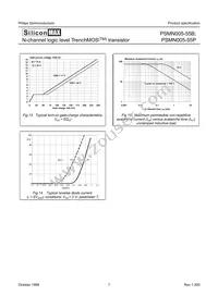 PSMN005-55P Datasheet Page 7