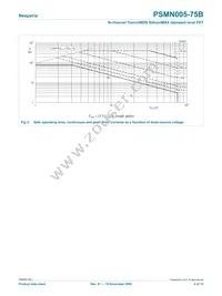 PSMN005-75B Datasheet Page 4